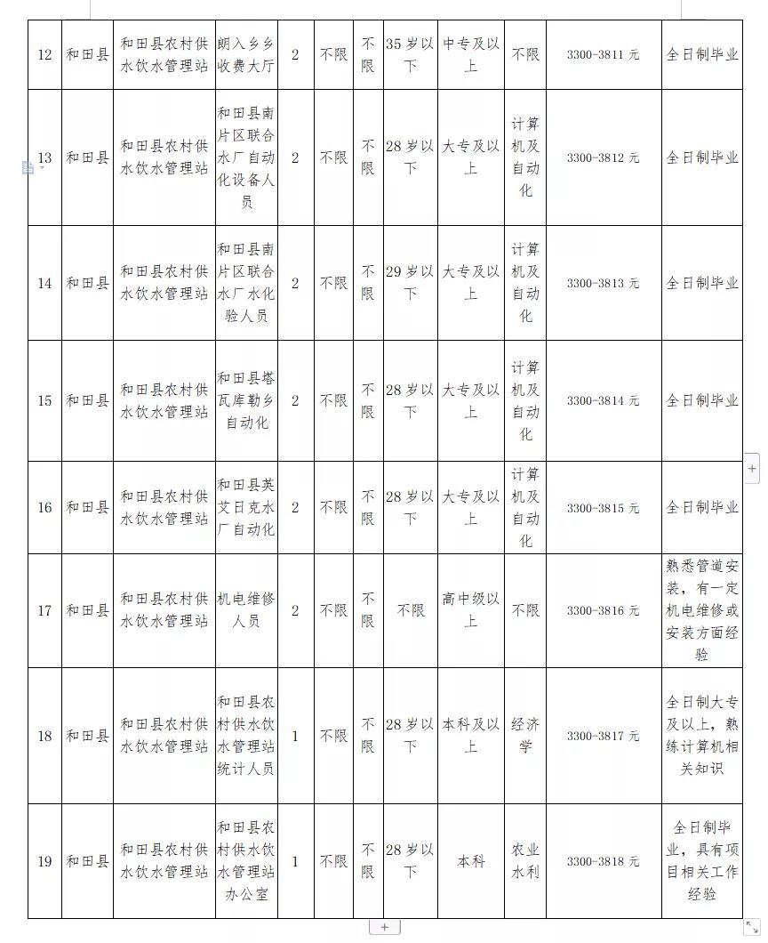 卢龙县水利局最新招聘信息概览