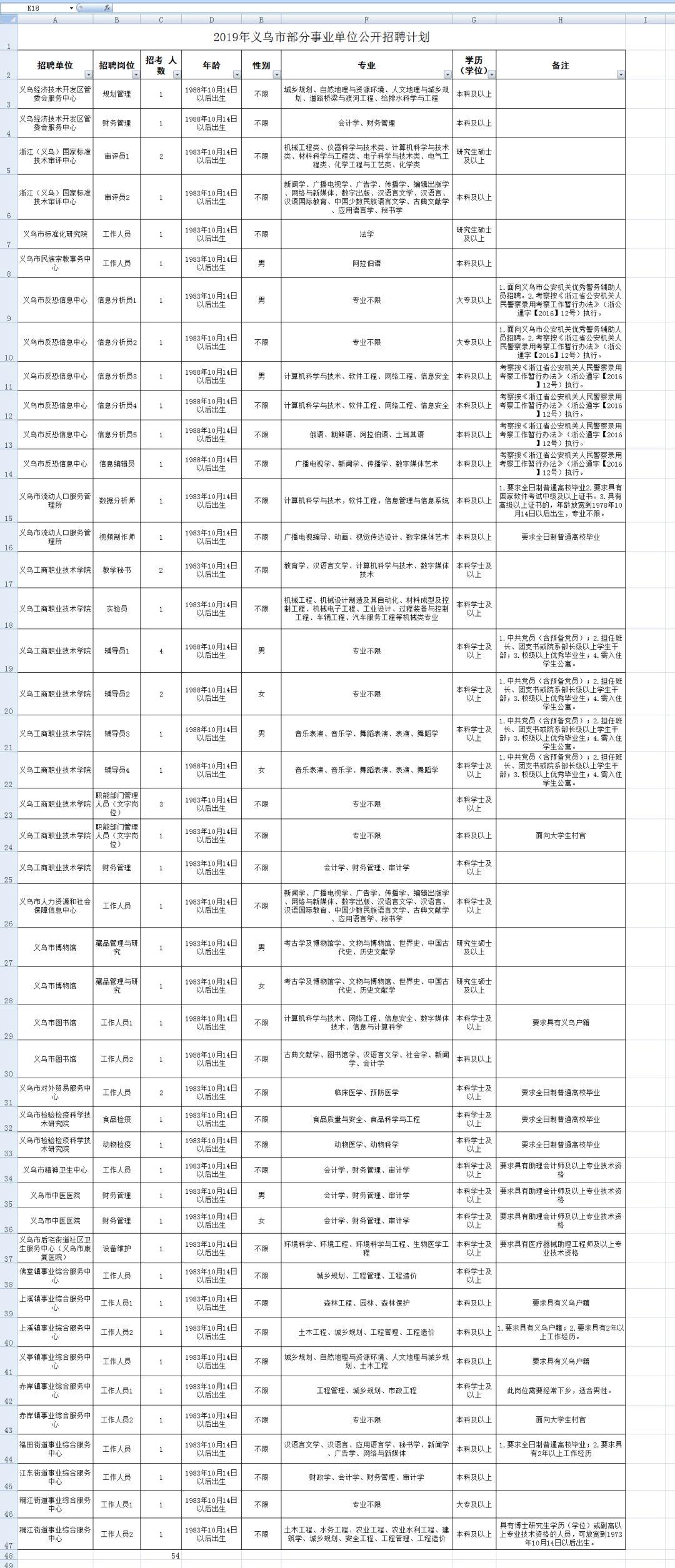 义乌市住房和城乡建设局最新招聘概览