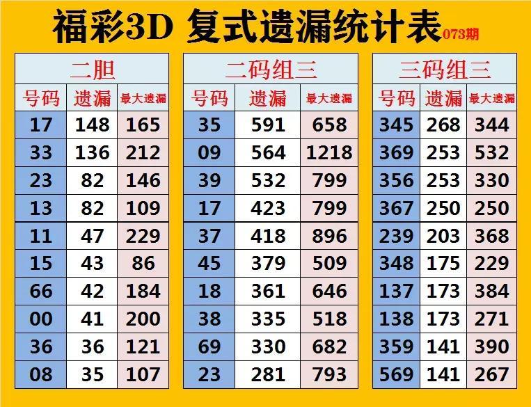 最新3D走势图，探索科技未来趋势的必备工具