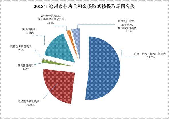 最新公积金利率调整及其对房地产市场和社会经济的影响分析