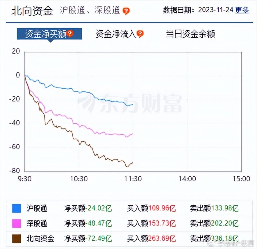 李志林最新股评，市场走势分析与发展趋势预测详解