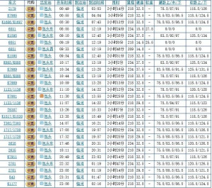 最新列车时刻表查询，便捷出行，实时掌握列车信息