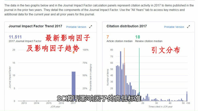 最新SCI影响因子对科研领域的影响及启示分析