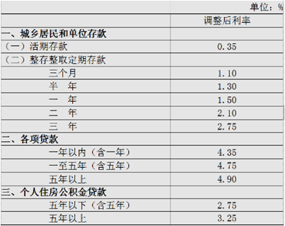 公积金贷款利率调整解析，最新利率、影响及解读