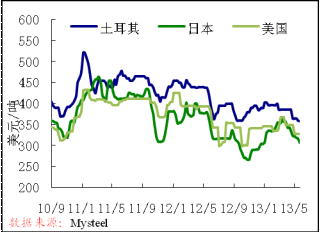 废钢价格最新行情走势深度解析