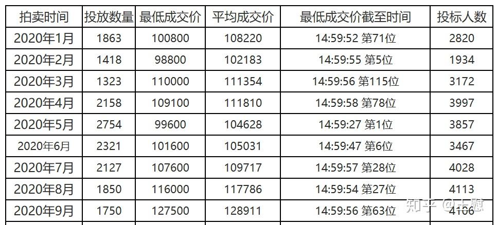 沪牌最新价格走势及市场影响因素分析