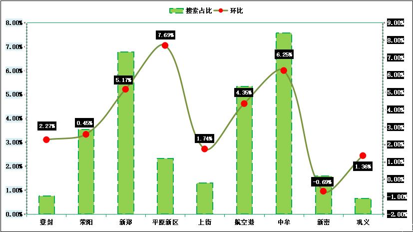 郑州房价走势最新消息，市场分析与未来展望报告揭秘房价趋势