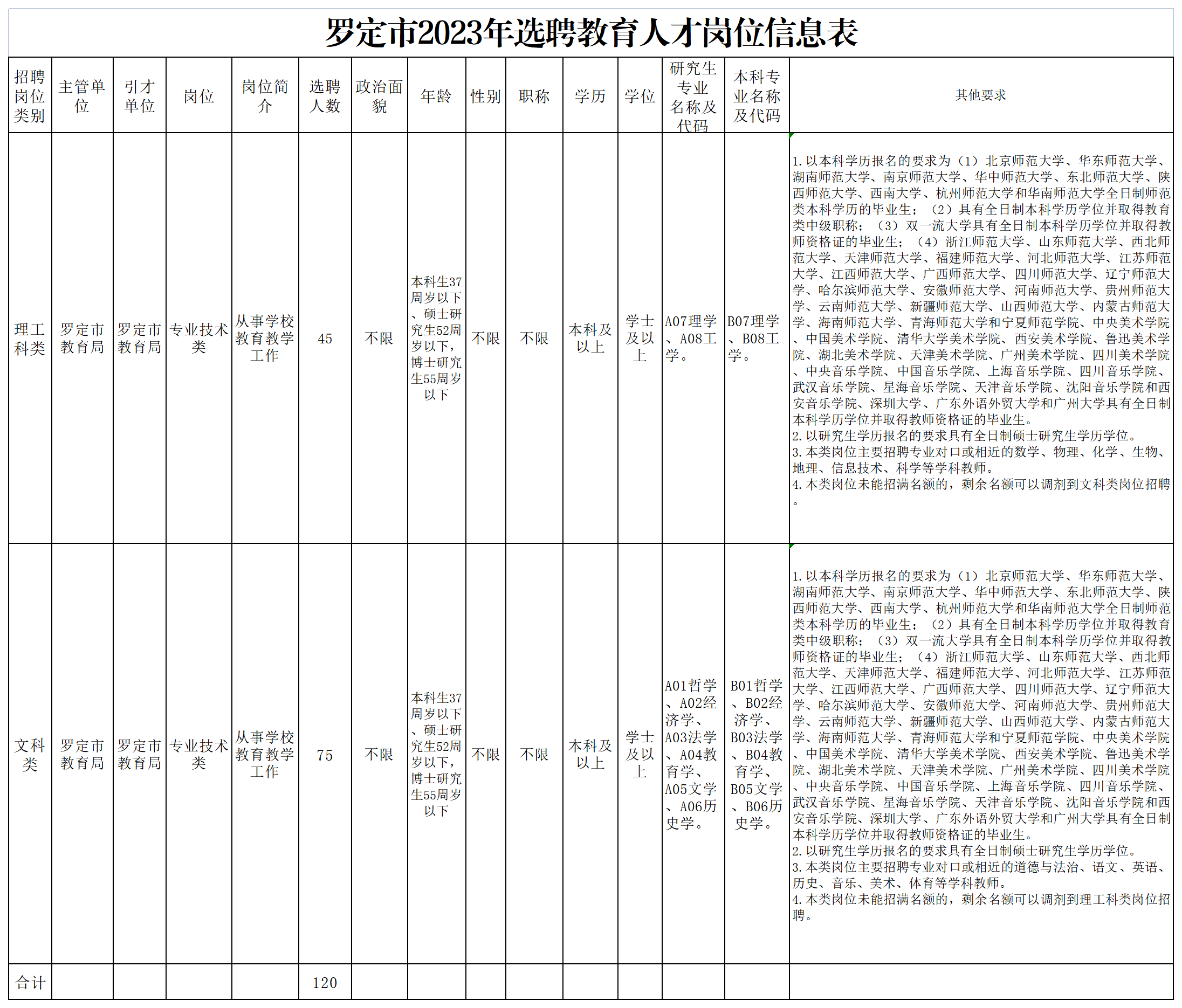 罗定e天空招聘动态更新与职业机会深度探讨