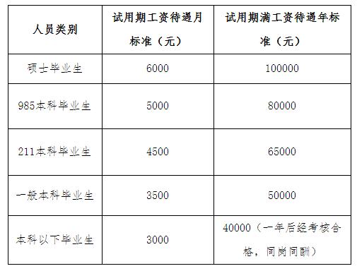 滁州最新招聘动态，职业发展的新天地