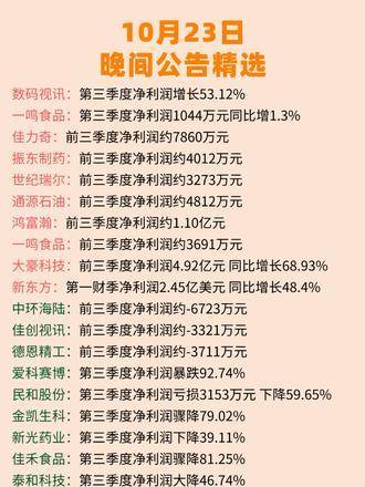 今日财经最新消息行情深度解析