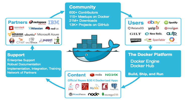 Docker最新版本特性探索，最新功能与优势一览