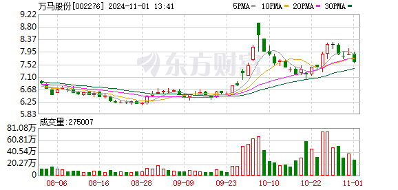 万马股份最新动态全面解读