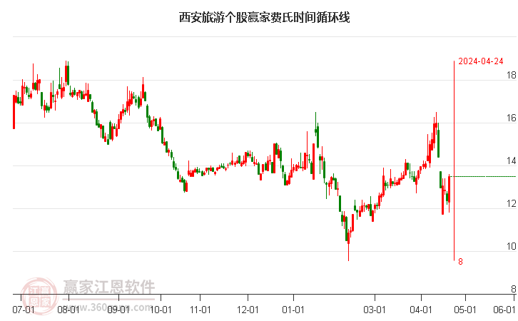 西安旅游股票最新消息深度解读与分析