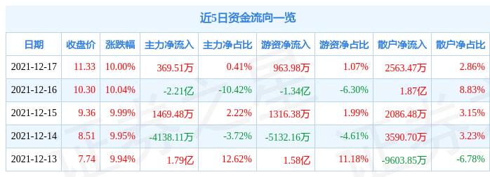 陕西金叶最新动态与行业展望分析