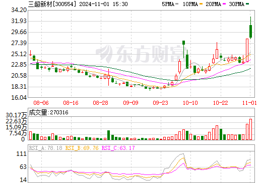 九零后丨寞情 第3页