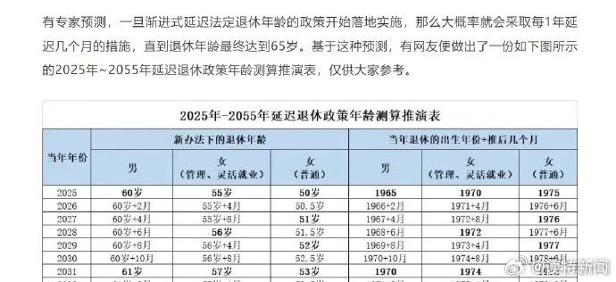 退休年龄最新规定及其社会影响深度解析