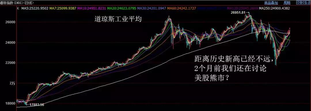 下周股市行情深度解析及最新消息汇总