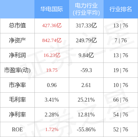 华电国际最新消息全面综述