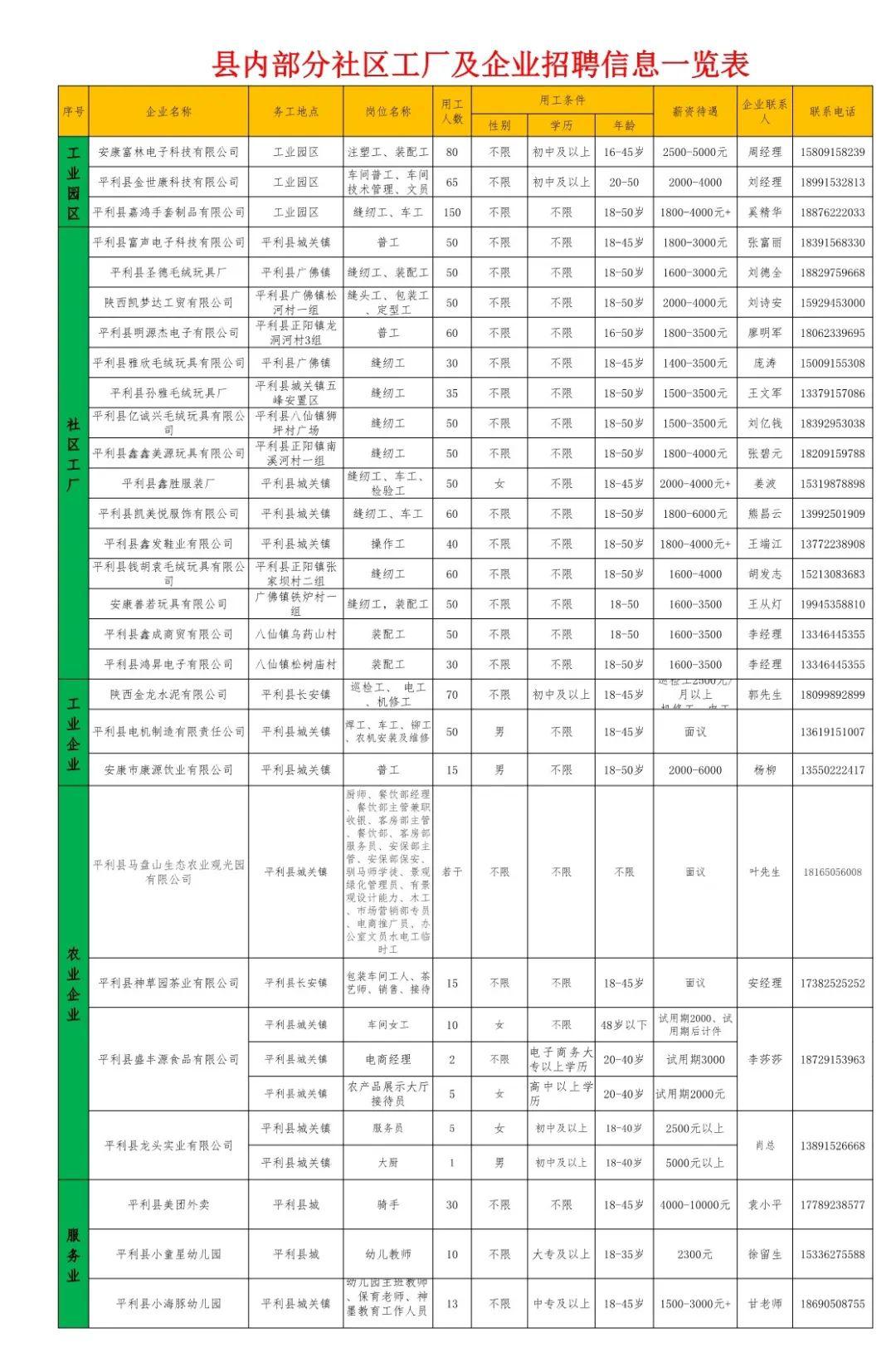 平利最新招工信息全面概览