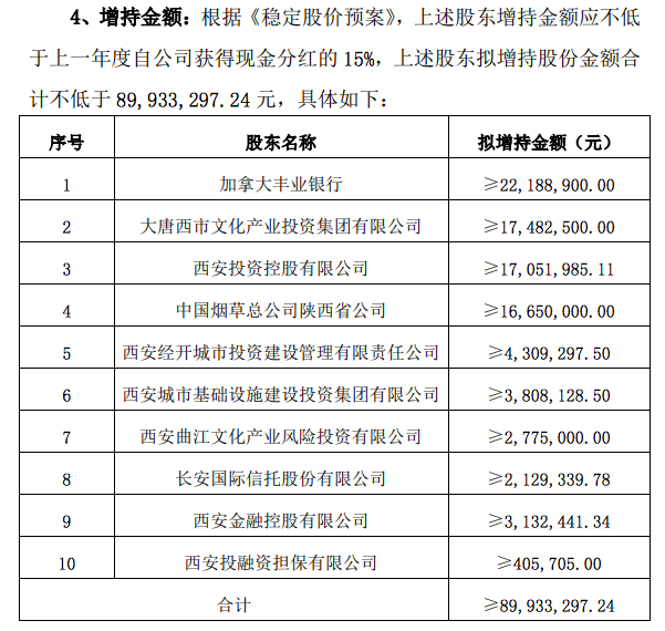 西安银行股票最新动态，市场走势及前景展望