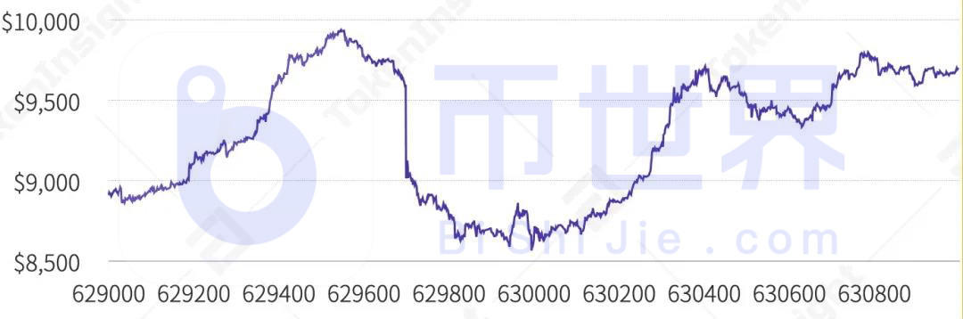 BTCV最新价格动态、市场走势、影响因素与前景展望分析