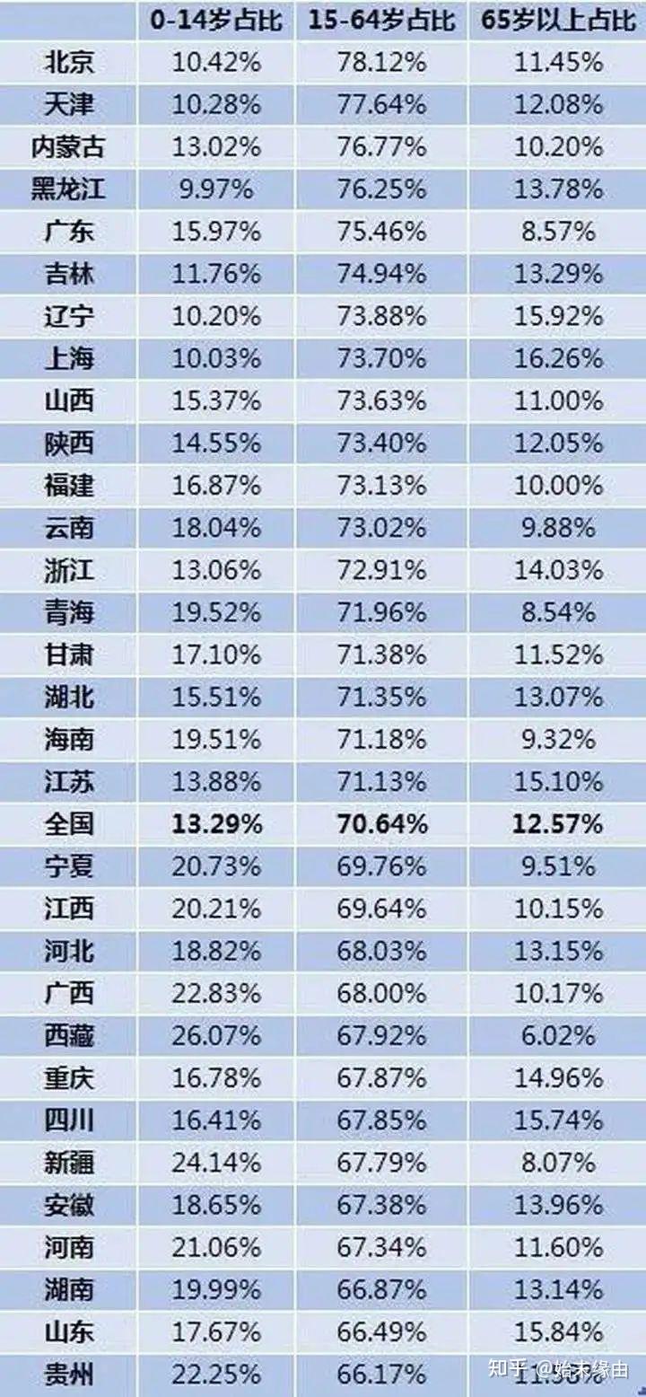 中国最新年龄划分深度解析