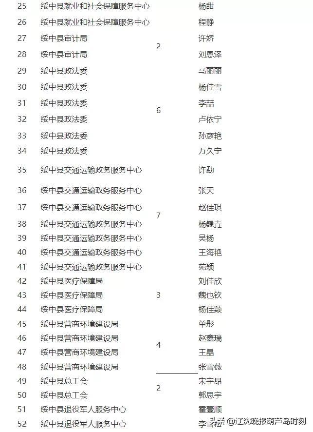 绥中最新招聘动态与职业机会深度解析