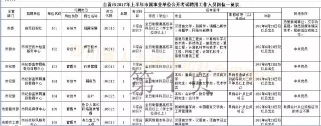 自流井区自然资源和规划局招聘公告全面解析